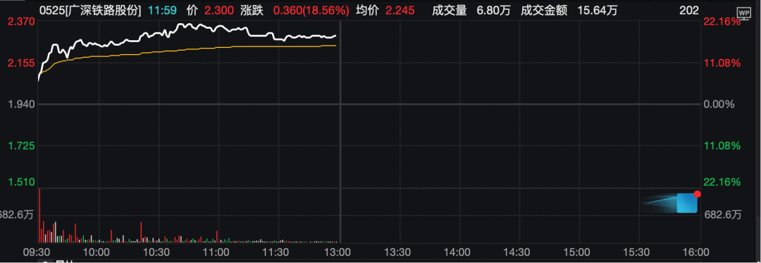 工业富联<strong></p>
<p>狗狗币行情</strong>，突破10000亿！“宁王”，大涨！