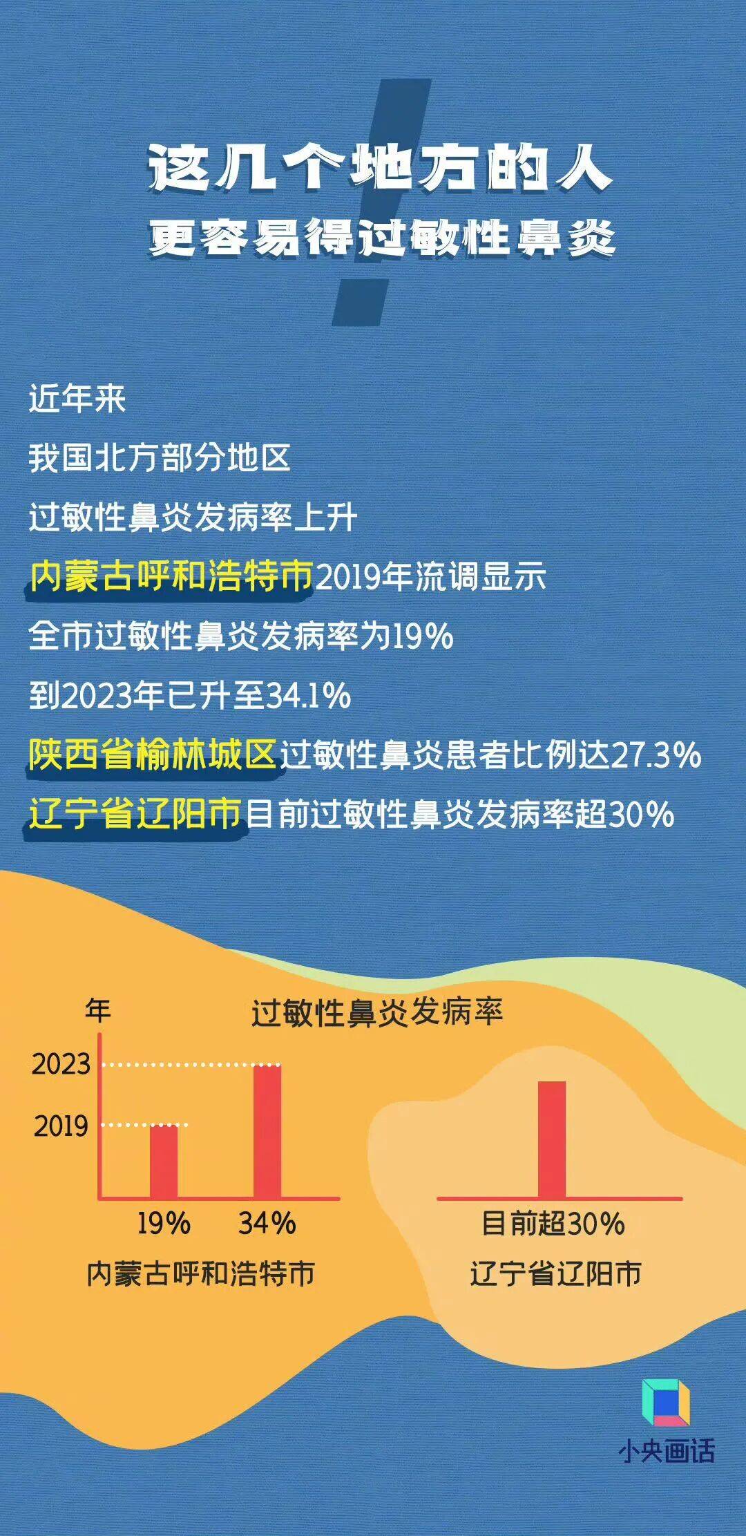 七夕 | 未来三天有弱降水<strong></p>
<p>狗狗币行情</strong>，天气以多云到阴为主