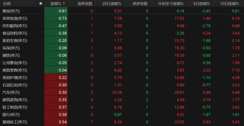 第三个3万亿！A股V型反弹<strong></p>
<p>狗狗币行情</strong>，下一步如何布局？