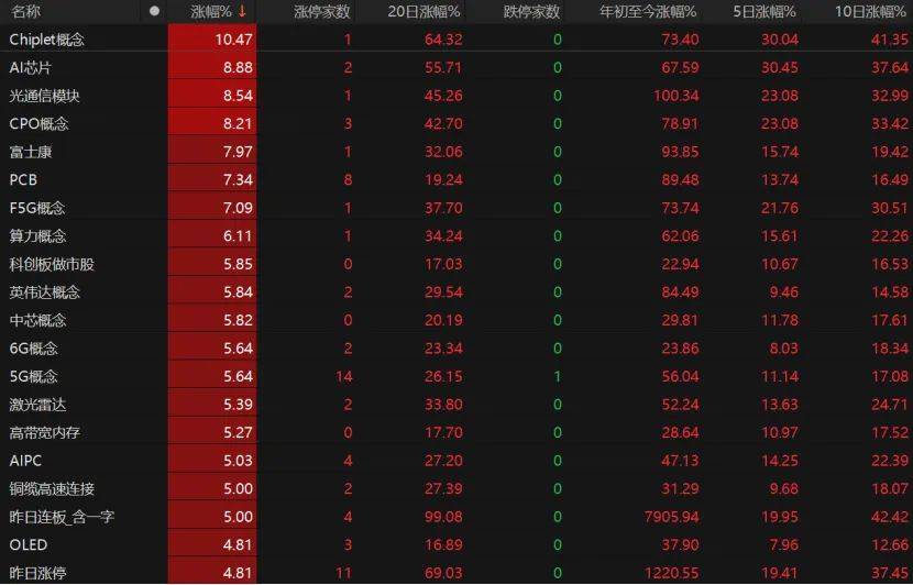 第三个3万亿！A股V型反弹<strong></p>
<p>狗狗币行情</strong>，下一步如何布局？