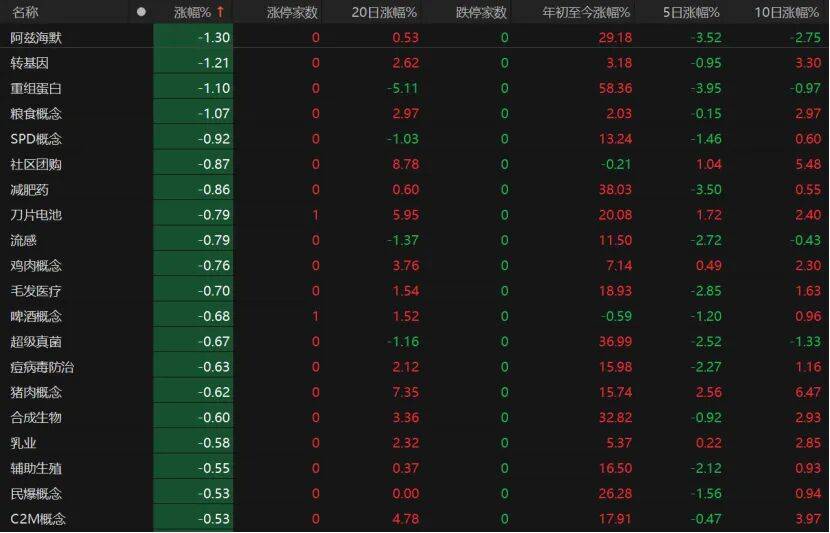 第三个3万亿！A股V型反弹<strong></p>
<p>狗狗币行情</strong>，下一步如何布局？