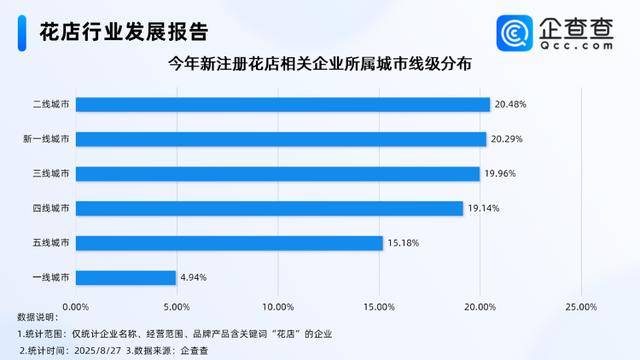 七夕不送玫瑰改送花菜<strong></p>
<p>狗狗币行情</strong>！这一届年轻人“反套路”重新定义浪漫