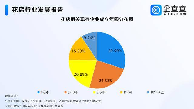 七夕不送玫瑰改送花菜<strong></p>
<p>狗狗币行情</strong>！这一届年轻人“反套路”重新定义浪漫