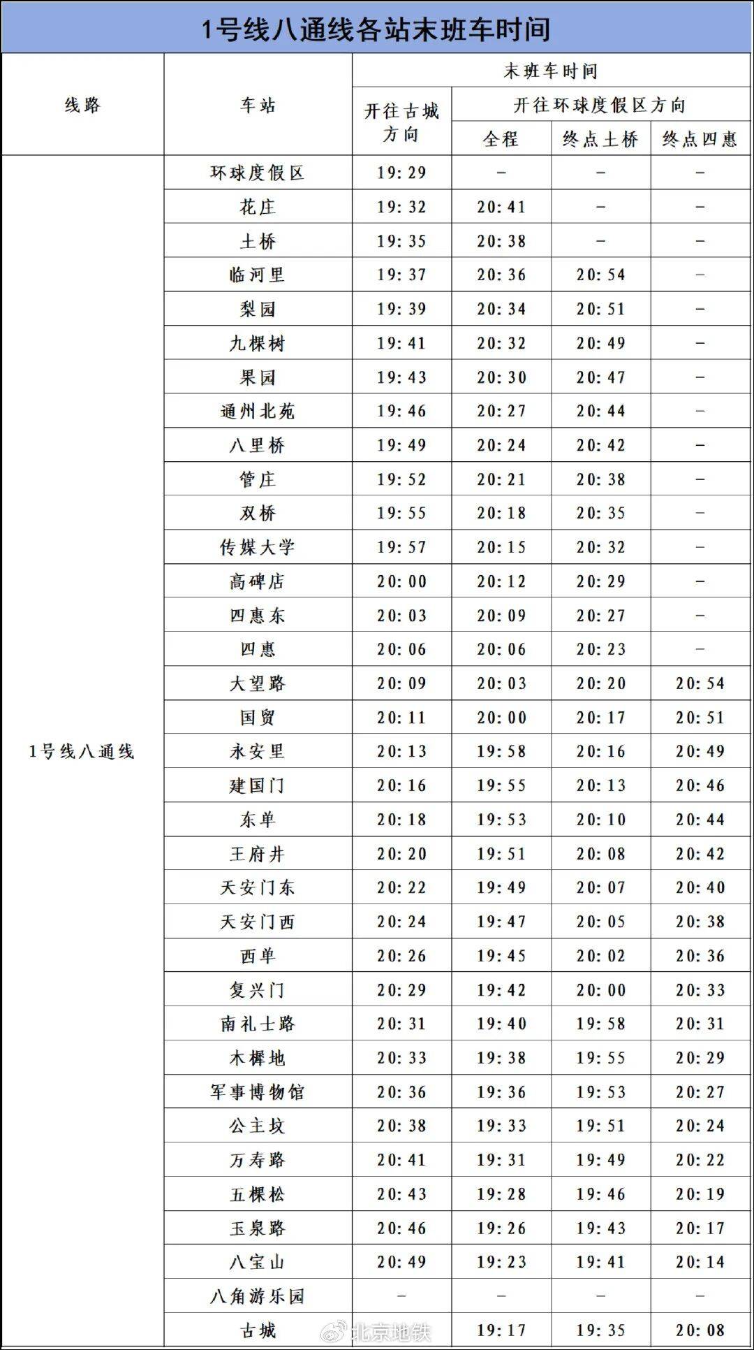 9月2日、3日<strong></p>
<p>狗狗币实时行情</strong>，北京部分地铁线路车站运营调整