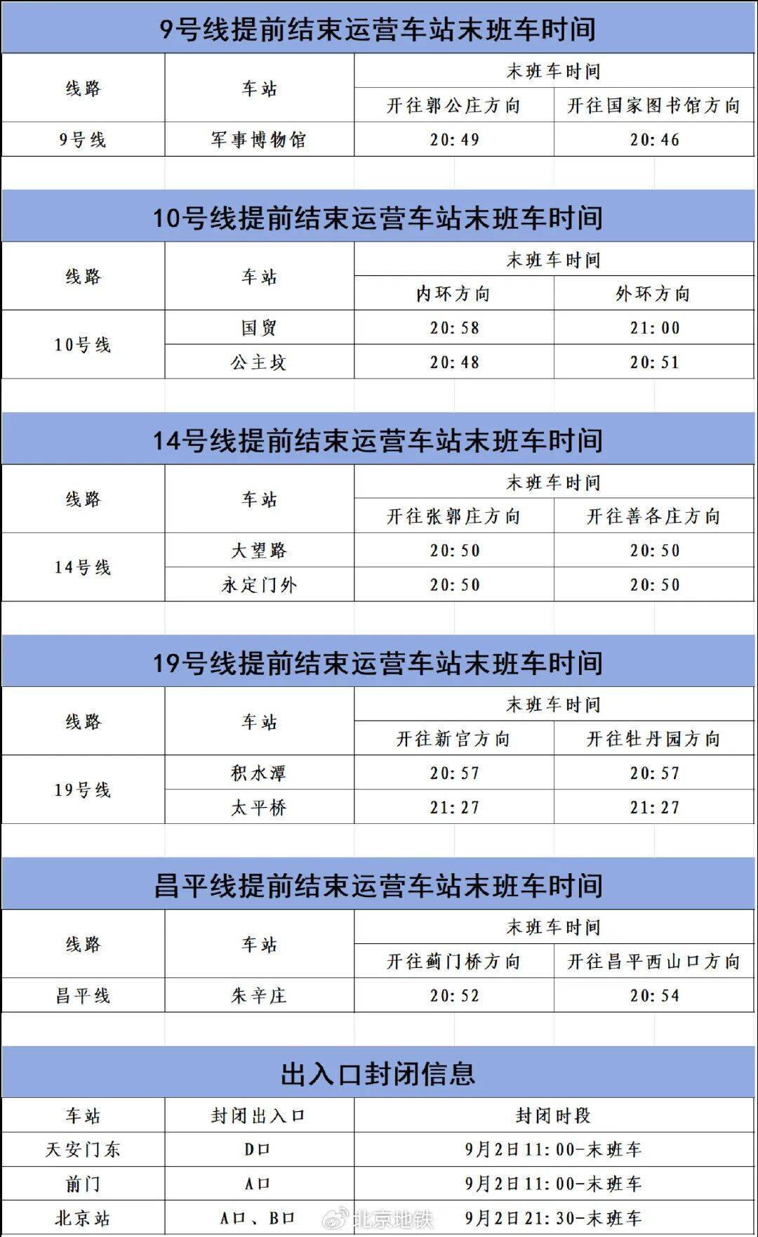 9月2日、3日<strong></p>
<p>狗狗币实时行情</strong>，北京部分地铁线路车站运营调整
