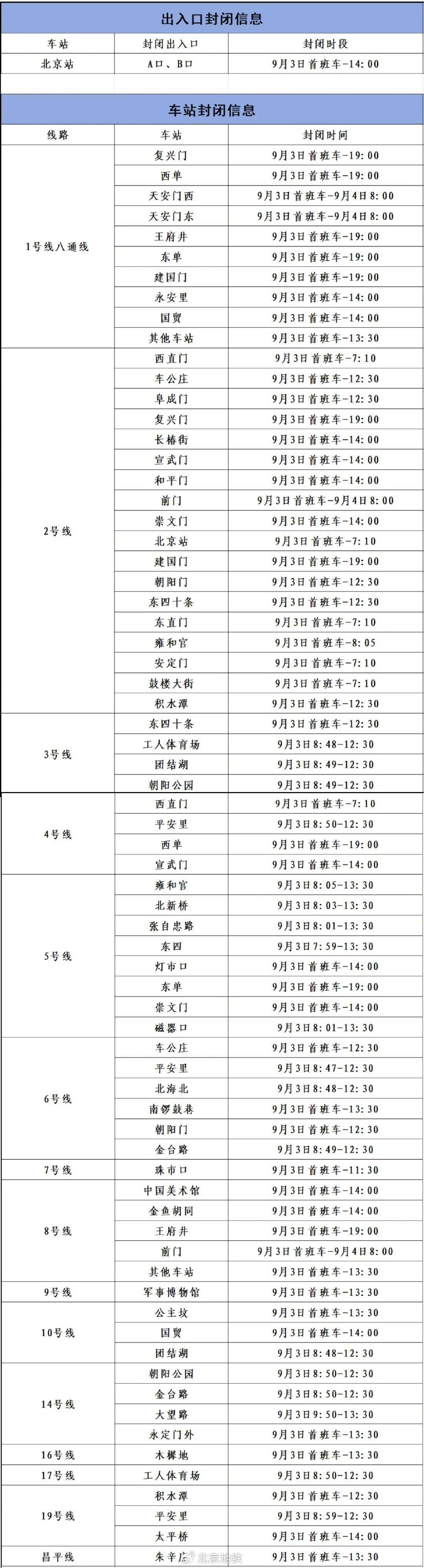 9月2日、3日<strong></p>
<p>狗狗币实时行情</strong>，北京部分地铁线路车站运营调整