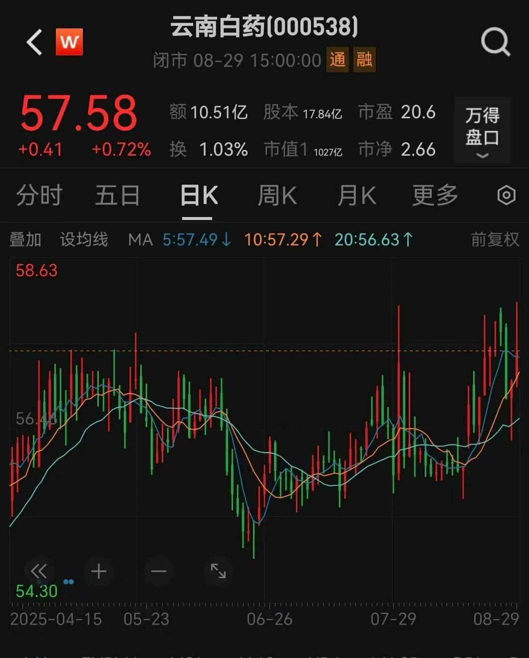 000538宣布<strong></p>
<p>狗狗币实时行情</strong>，每10股分红10.19元