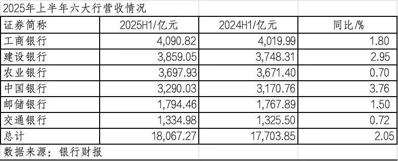 260万银行人<strong></p>
<p>狗狗币实时行情</strong>，上半年平均薪酬“曝光”！平均涨薪1300元，5家人均月薪超4.5万；六大行半年赚6825亿，分红超2000亿