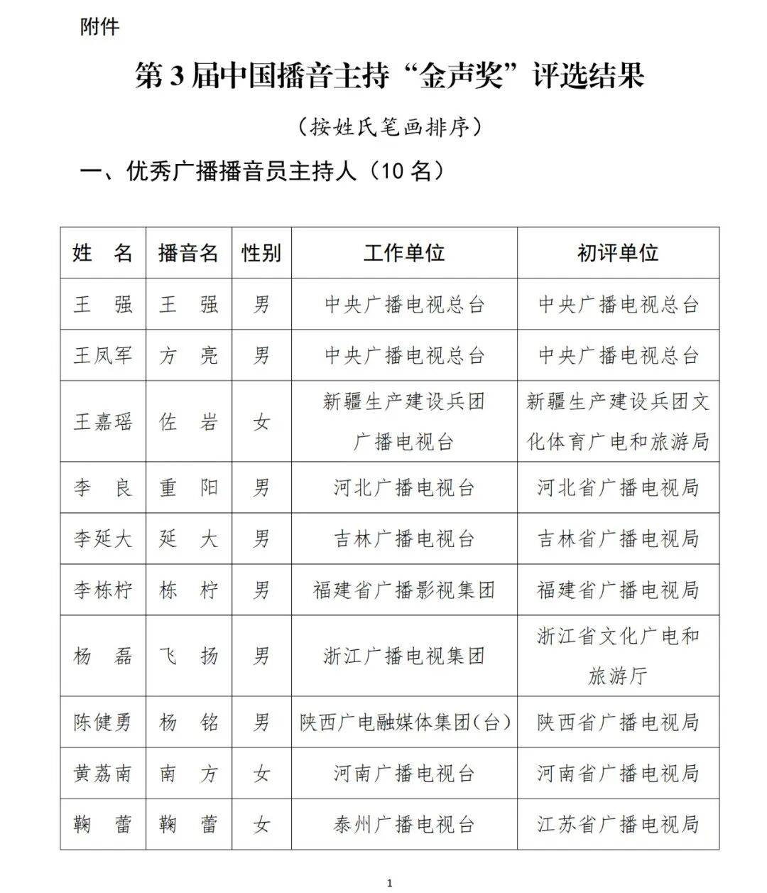 已确认<strong></p>
<p>狗狗币实时行情</strong>！是尼格买提