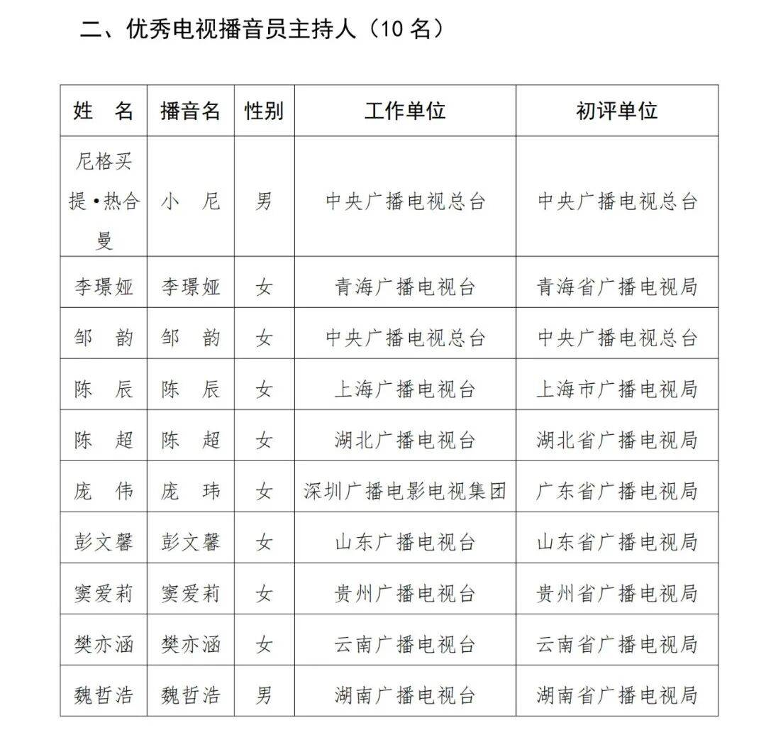 已确认<strong></p>
<p>狗狗币实时行情</strong>！是尼格买提