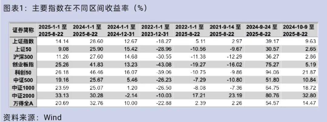 大盘重返3800点<strong></p>
<p>狗狗币实时行情</strong>，你的股票账户赚钱了吗？