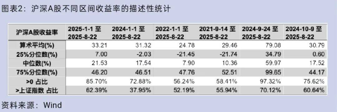 大盘重返3800点<strong></p>
<p>狗狗币实时行情</strong>，你的股票账户赚钱了吗？