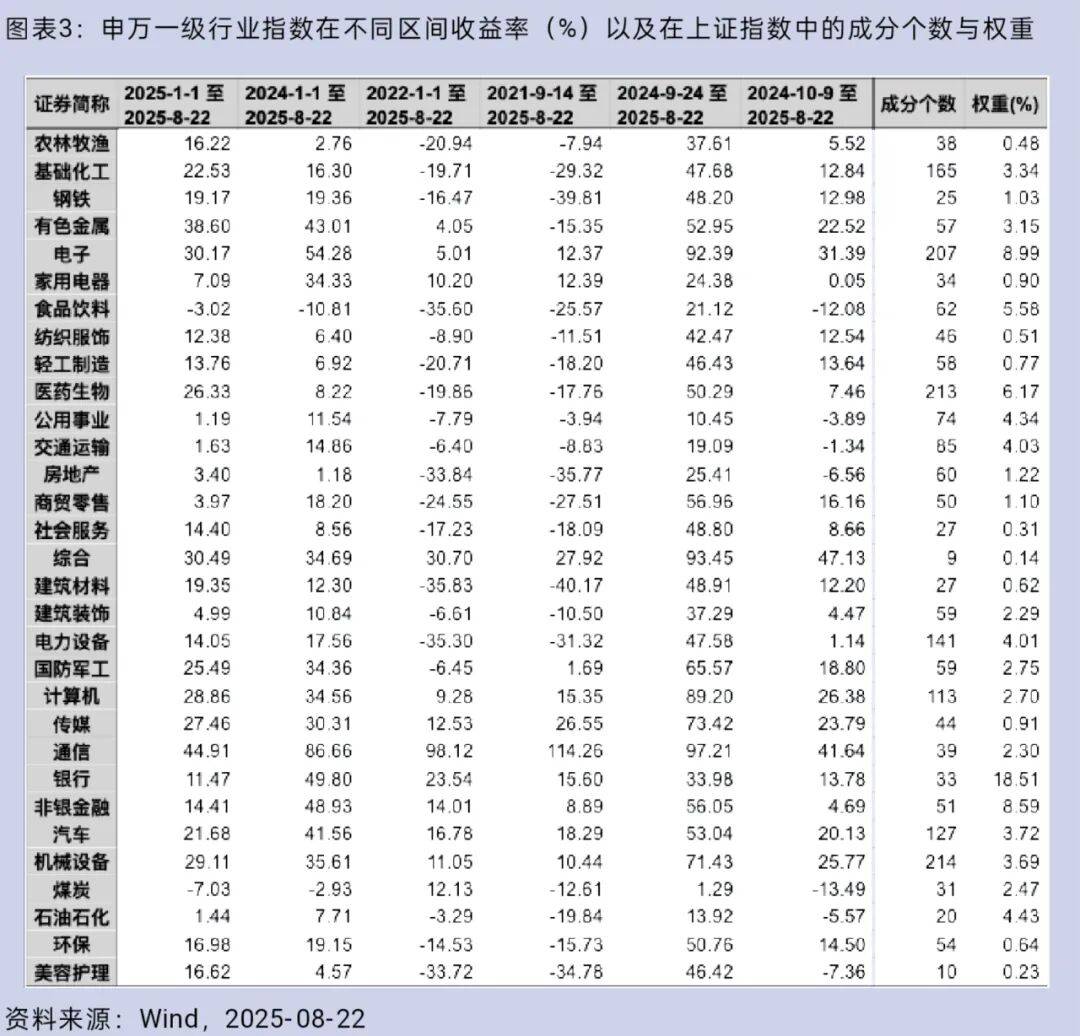 大盘重返3800点<strong></p>
<p>狗狗币实时行情</strong>，你的股票账户赚钱了吗？