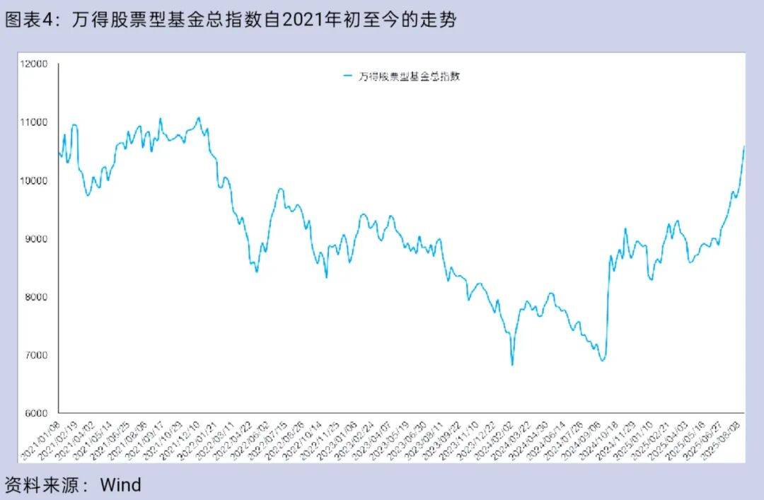 大盘重返3800点<strong></p>
<p>狗狗币实时行情</strong>，你的股票账户赚钱了吗？
