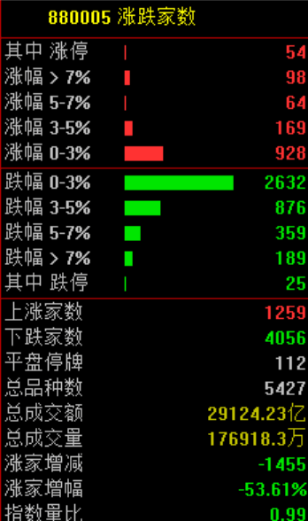 A股<strong></p>
<p>马斯克</strong>，突发异动！超4000股下跌，原因找到了！