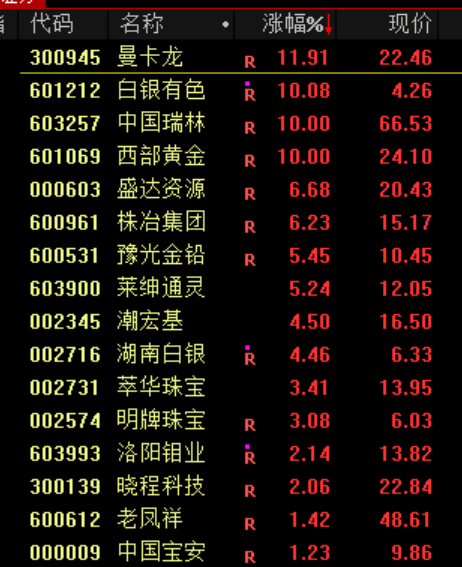 A股<strong></p>
<p>马斯克</strong>，突发异动！超4000股下跌，原因找到了！