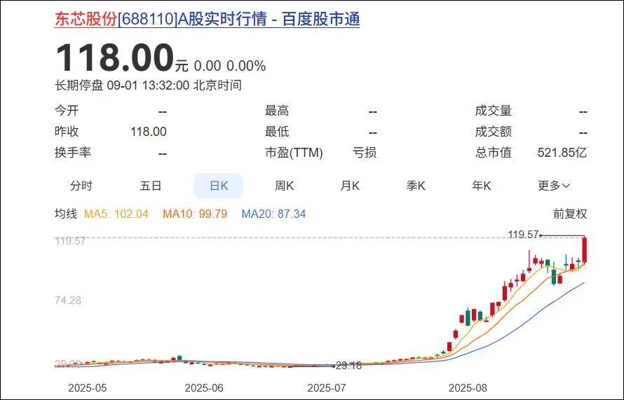杭州一对父女<strong></p>
<p>马斯克</strong>，炒股两个月浮盈超7亿！网友：叫“建平”的杭州人都是股神吗