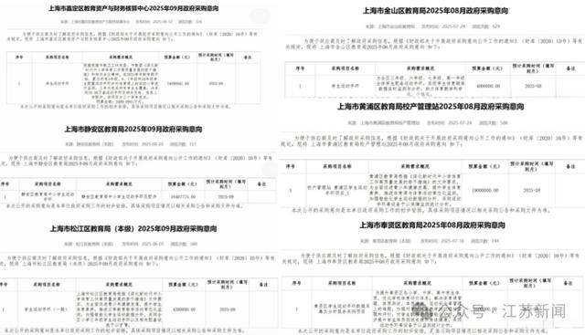 上海拟1.4亿采购学生运动手环被终止<strong></p>
<p>马斯克</strong>，多方回应