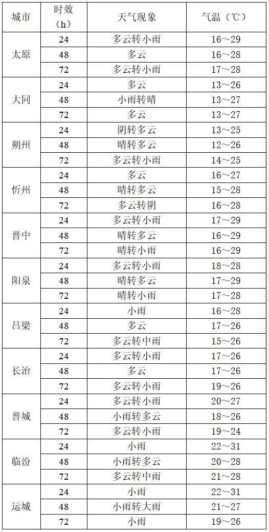 9月2日夜间开始山西中南部多阵性降水<strong></p>
<p>马斯克</strong>！