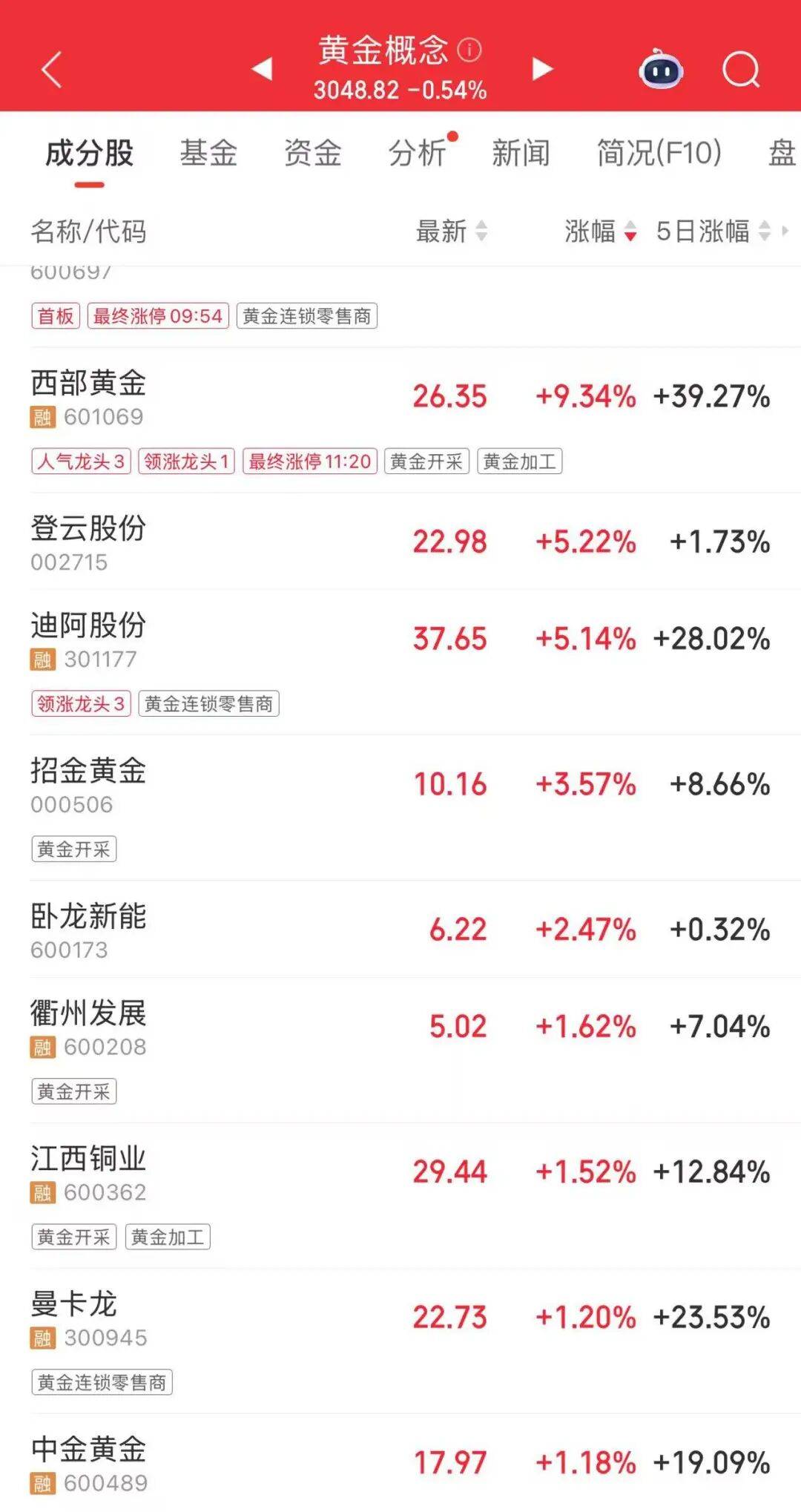 连涨7天！金价又创新高<strong></p>
<p>狗狗币交易平台</strong>，还有后劲儿？
