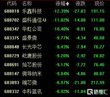 A股收评：创业板指2.85%！全市场超4000股下跌<strong></p>
<p>狗狗币交易平台</strong>，CPO概念重挫