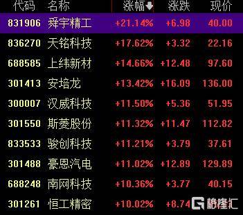 A股收评：创业板指2.85%！全市场超4000股下跌<strong></p>
<p>狗狗币交易平台</strong>，CPO概念重挫