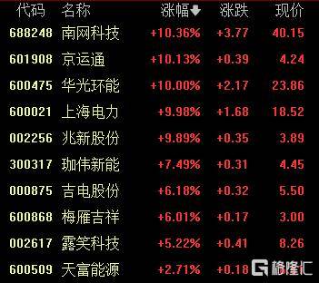 A股收评：创业板指2.85%！全市场超4000股下跌<strong></p>
<p>狗狗币交易平台</strong>，CPO概念重挫