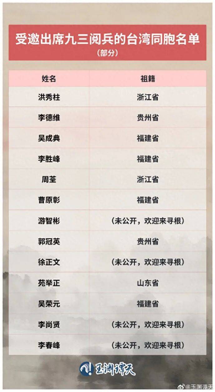 受邀出席阅兵的台湾同胞名单公布<strong></p>
<p>狗狗币创始人</strong>，祖籍覆盖福建、浙江、山东、贵州等抗战时期重要战场或战略支点