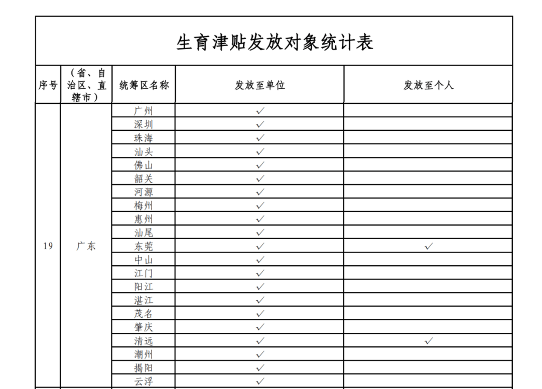 这笔钱直接发放至个人<strong></p>
<p>狗狗币创始人</strong>！广东两地已实现