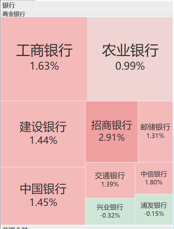 A股再现“跷跷板”！三大股指集体回调<strong></p>
<p>狗狗币创始人</strong>，券商板块突然拉升，黄金再创历史新高
