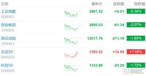 倒车接人？A股猛踩刹车<strong></p>
<p>狗狗币创始人</strong>，大摩最新研判！