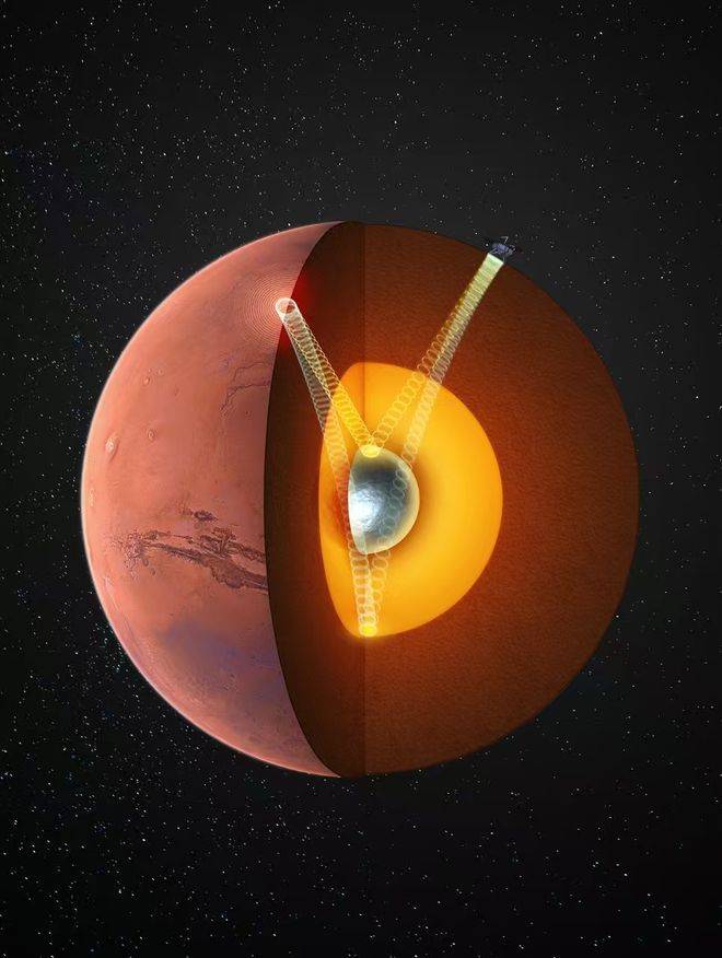 火星存在固态内核<strong></p>
<p>狗狗币创始人</strong>，中国科大最新发现首次确证
