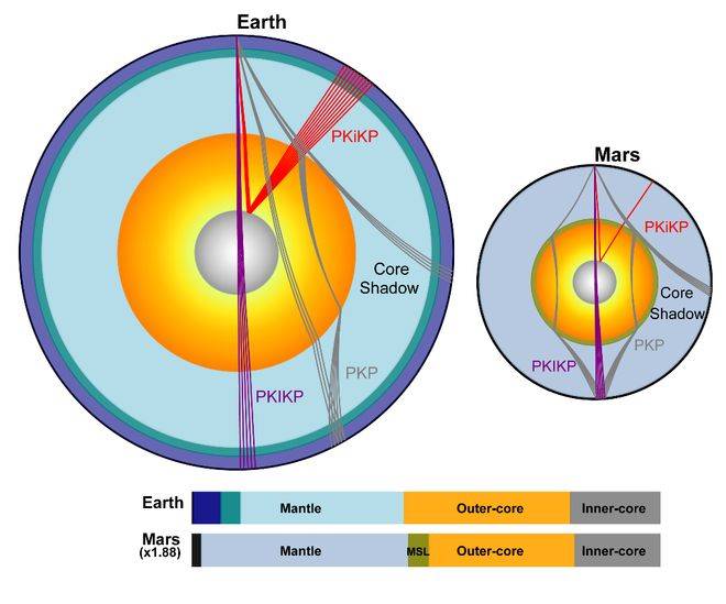 火星存在固态内核<strong></p>
<p>狗狗币创始人</strong>，中国科大最新发现首次确证