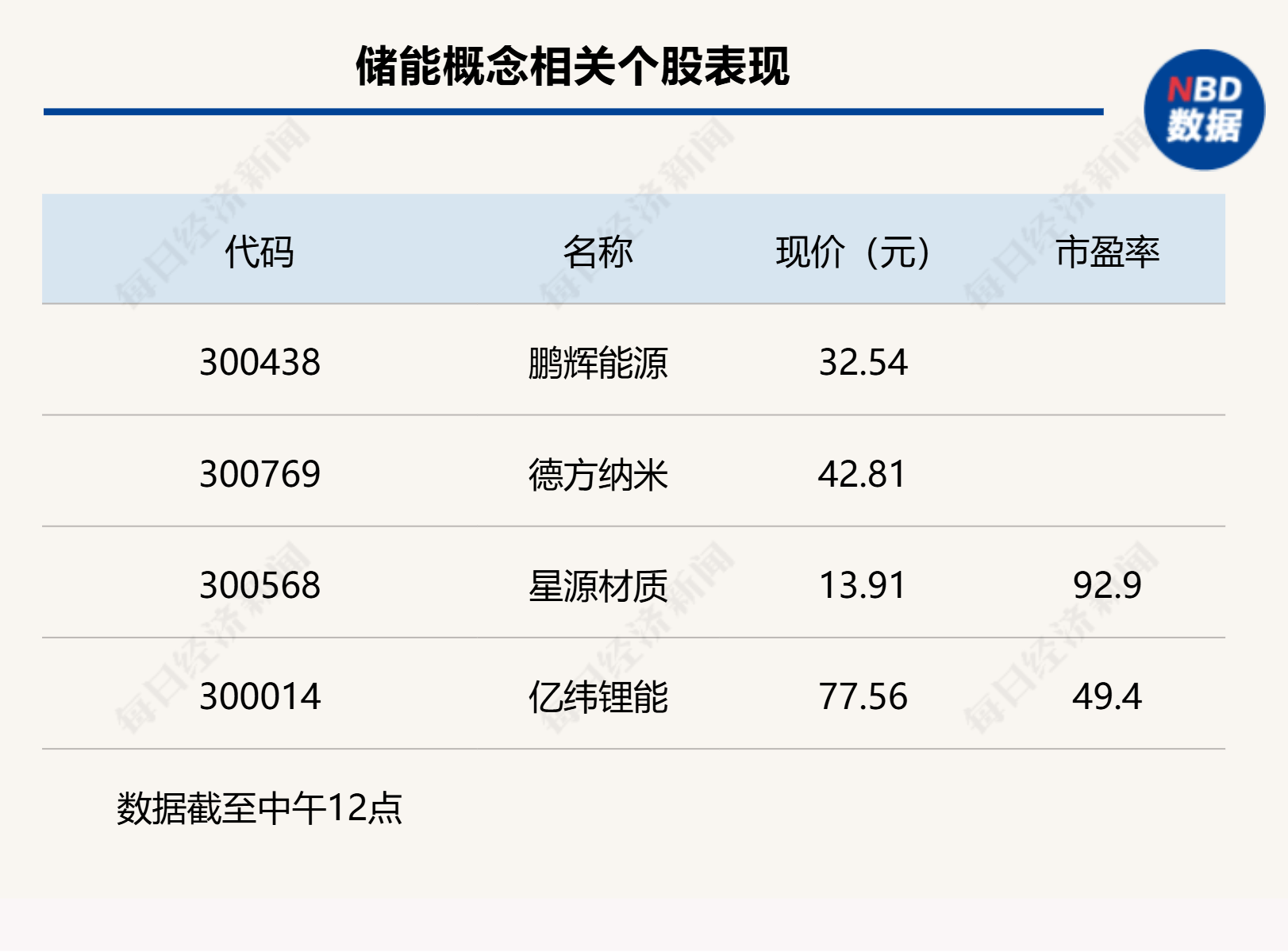 沪指上涨0.17% <strong></p>
<p>火币</strong>，机器人概念领涨，资金回流固态电池