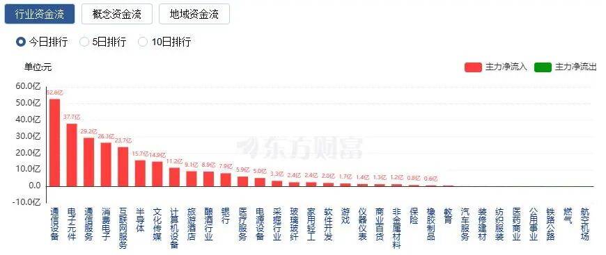 A股三大指数收涨<strong></p>
<p>火币交易所</strong>，两市成交额跌破2万亿！