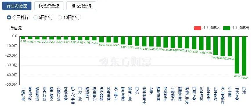 A股三大指数收涨<strong></p>
<p>火币交易所</strong>，两市成交额跌破2万亿！