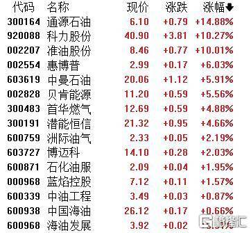 A股收评：主要指数集体收涨！通信服务、CPO板块活跃<strong></p>
<p>火币交易所</strong>，电池股走势疲软