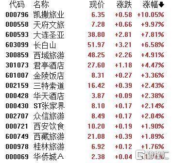 A股收评：主要指数集体收涨！通信服务、CPO板块活跃<strong></p>
<p>火币交易所</strong>，电池股走势疲软