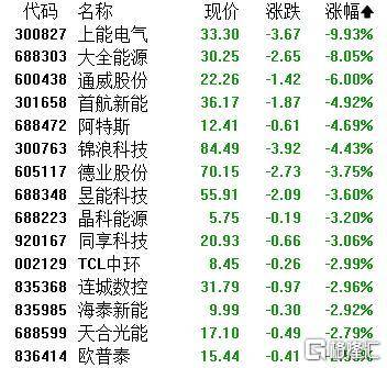 A股收评：主要指数集体收涨！通信服务、CPO板块活跃<strong></p>
<p>火币交易所</strong>，电池股走势疲软