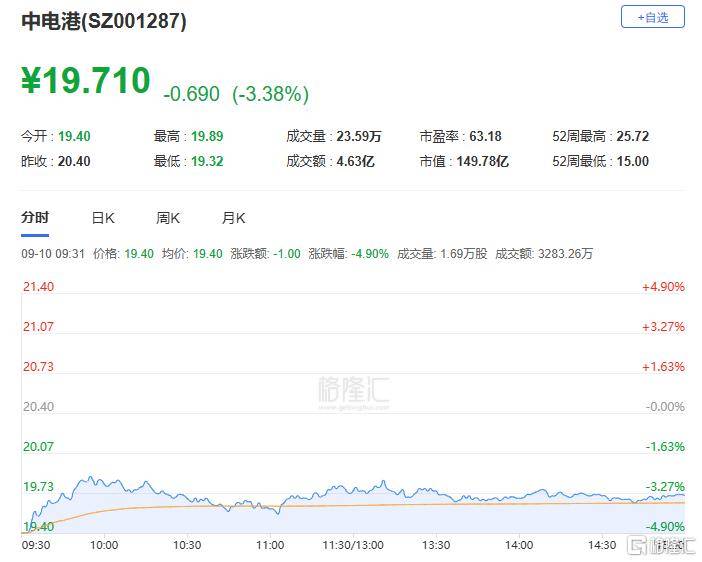A股收评：主要指数集体收涨！通信服务、CPO板块活跃<strong></p>
<p>火币交易所</strong>，电池股走势疲软