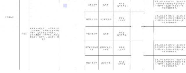 山西博物院拟录用名单出现多位海归博士引热议<strong></p>
<p>火币下载</strong>，回应：统一招考，旨在引进高水平人才