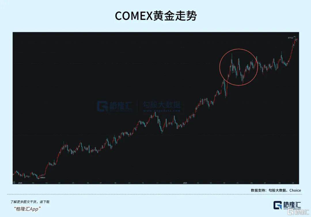 当钱不再是钱<strong></p>
<p>火币app</strong>，黄金也不再是黄金