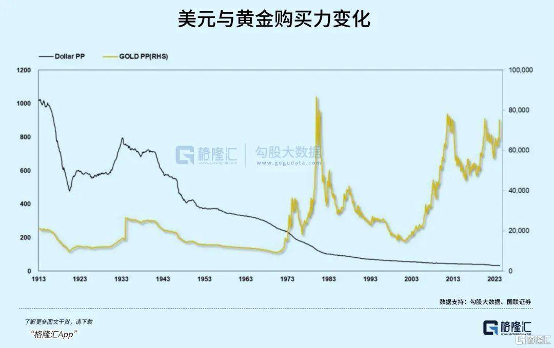 当钱不再是钱<strong></p>
<p>火币app</strong>，黄金也不再是黄金