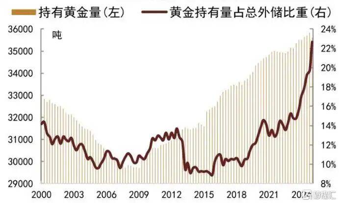 当钱不再是钱<strong></p>
<p>火币app</strong>，黄金也不再是黄金