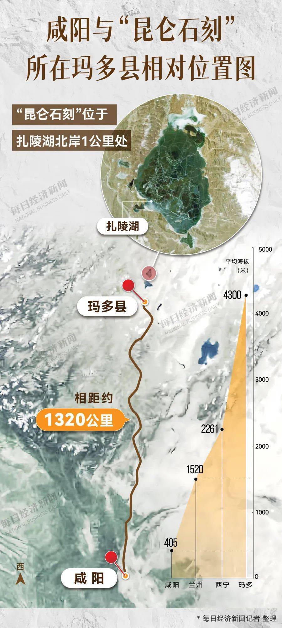 重要发现！扎陵湖秦代刻石得到认定！每经独家采访当地牧民：40年前就曾看见<strong></p>
<p>火币app</strong>，在他家牧场内