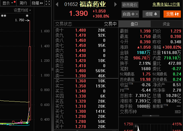 福森药业股价暴涨400％<strong></p>
<p>火币官网</strong>！糖尿病药品上市获批