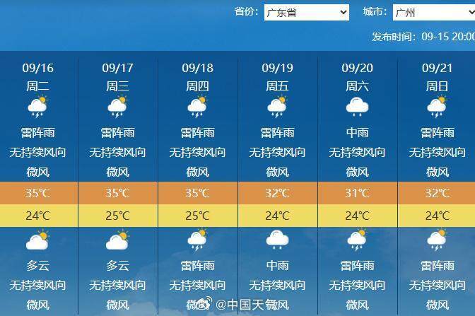 下半年首场大范围冷空气将袭<strong></p>
<p>火币官网</strong>，广州未来6天雨水全勤 | 温度记