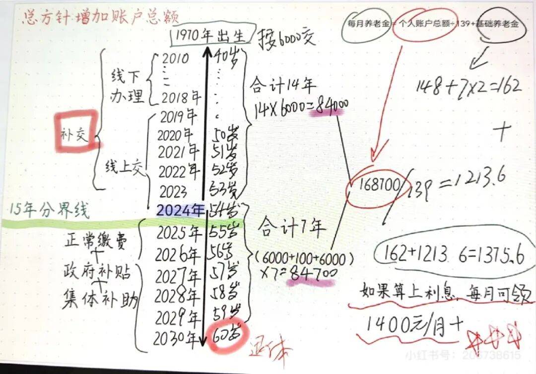 城市打工人<strong></p>
<p>火币官网</strong>，花十几万回村给父母补缴社保