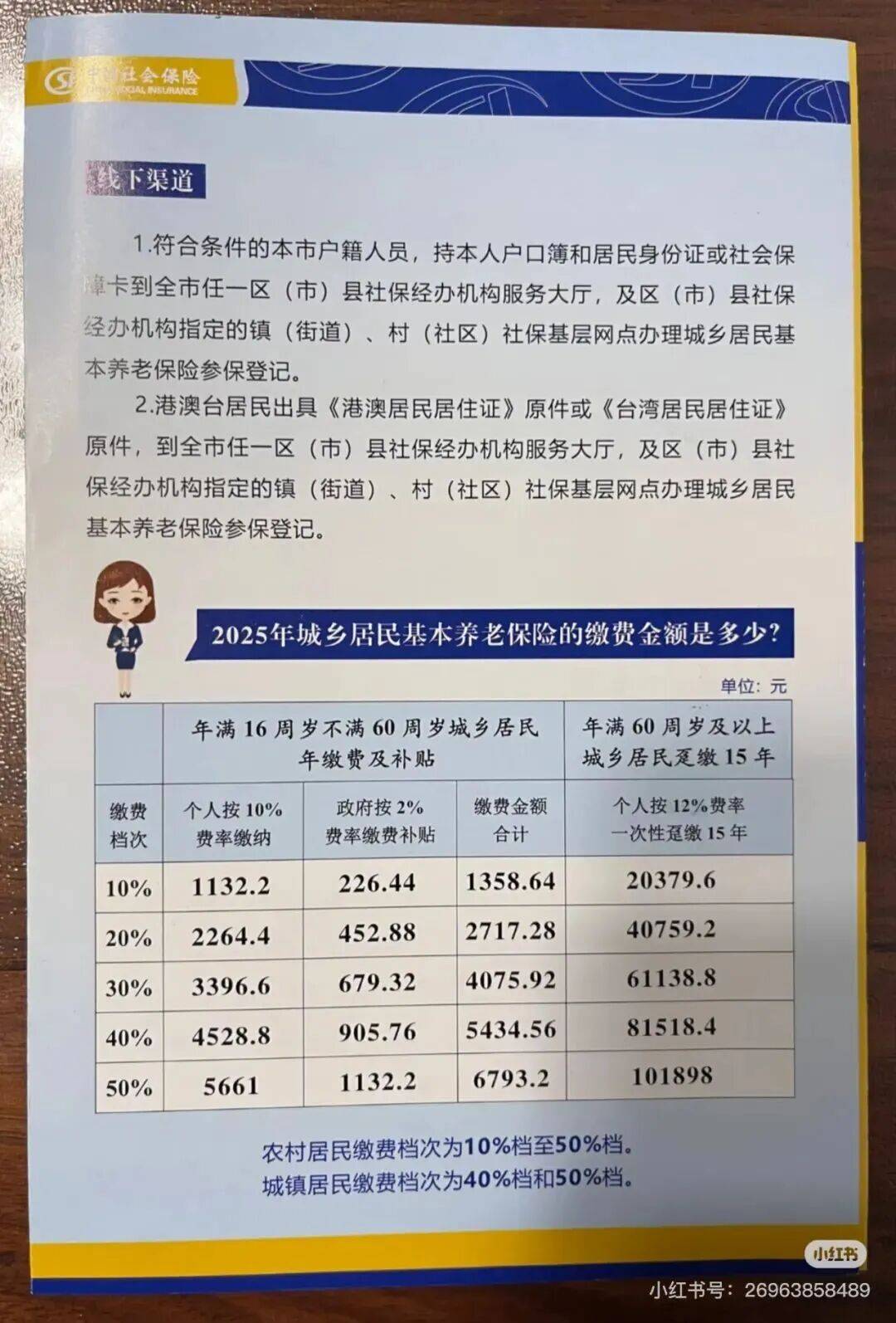 城市打工人<strong></p>
<p>火币官网</strong>，花十几万回村给父母补缴社保