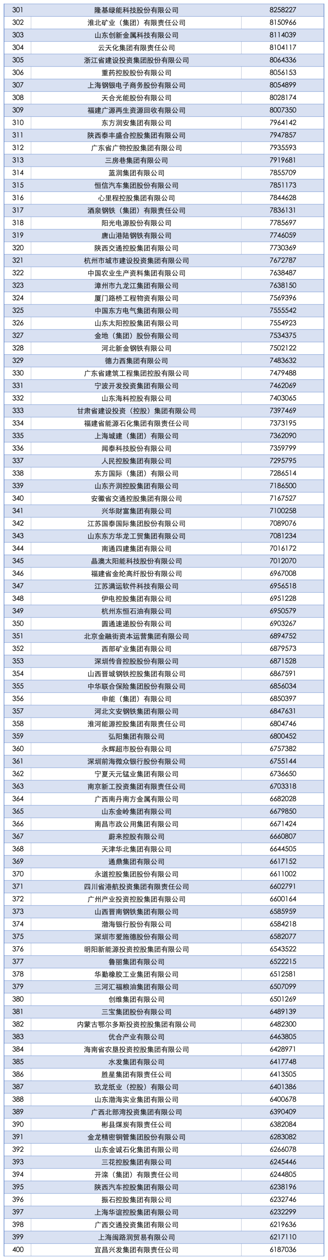 2025中国企业500强发布：国家电网、中石油、中石化前三<strong></p>
<p>火币官网</strong>，京东、阿里巴巴、华为等上榜